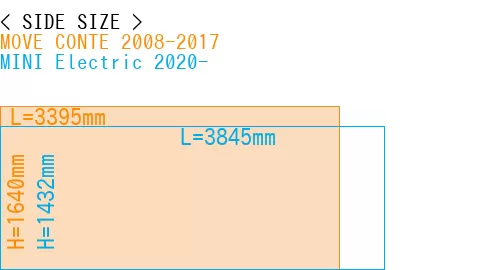 #MOVE CONTE 2008-2017 + MINI Electric 2020-